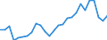 Statistical information: Item weights for industry, construction and services (except activities of households as employers and extra-territorial organisations and bodies) - NACE rev.2, B to S / Labour costs structure: Labour cost for LCI (compensation of employees plus taxes minus subsidies) / Statistical classification of economic activities in the European Community (NACE Rev. 2): Industry, construction and services (except public administration, defense, compulsory social security) / Geopolitical entity (reporting): Malta