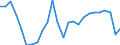 Statistical information: Item weights for industry, construction and services (except activities of households as employers and extra-territorial organisations and bodies) - NACE rev.2, B to S / Labour costs structure: Labour cost for LCI (compensation of employees plus taxes minus subsidies) / Statistical classification of economic activities in the European Community (NACE Rev. 2): Industry, construction and services (except public administration, defense, compulsory social security) / Geopolitical entity (reporting): Netherlands