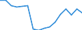 Statistical information: Item weights for industry, construction and services (except activities of households as employers and extra-territorial organisations and bodies) - NACE rev.2, B to S / Labour costs structure: Labour cost for LCI (compensation of employees plus taxes minus subsidies) / Statistical classification of economic activities in the European Community (NACE Rev. 2): Industry, construction and services (except public administration, defense, compulsory social security) / Geopolitical entity (reporting): Austria