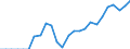 Statistical information: Item weights for industry, construction and services (except activities of households as employers and extra-territorial organisations and bodies) - NACE rev.2, B to S / Labour costs structure: Labour cost for LCI (compensation of employees plus taxes minus subsidies) / Statistical classification of economic activities in the European Community (NACE Rev. 2): Industry, construction and services (except public administration, defense, compulsory social security) / Geopolitical entity (reporting): Poland