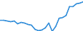 Statistical information: Item weights for industry, construction and services (except activities of households as employers and extra-territorial organisations and bodies) - NACE rev.2, B to S / Labour costs structure: Labour cost for LCI (compensation of employees plus taxes minus subsidies) / Statistical classification of economic activities in the European Community (NACE Rev. 2): Industry, construction and services (except public administration, defense, compulsory social security) / Geopolitical entity (reporting): Portugal