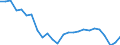 Statistical information: Item weights for industry, construction and services (except activities of households as employers and extra-territorial organisations and bodies) - NACE rev.2, B to S / Labour costs structure: Labour cost for LCI (compensation of employees plus taxes minus subsidies) / Statistical classification of economic activities in the European Community (NACE Rev. 2): Industry, construction and services (except public administration, defense, compulsory social security) / Geopolitical entity (reporting): Slovakia