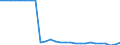 Statistical information: Item weights for industry, construction and services (except activities of households as employers and extra-territorial organisations and bodies) - NACE rev.2, B to S / Labour costs structure: Labour cost for LCI (compensation of employees plus taxes minus subsidies) / Statistical classification of economic activities in the European Community (NACE Rev. 2): Industry, construction and services (except public administration, defense, compulsory social security) / Geopolitical entity (reporting): Sweden