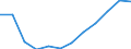 Statistical information: Item weights for industry, construction and services (except activities of households as employers and extra-territorial organisations and bodies) - NACE rev.2, B to S / Labour costs structure: Labour cost for LCI (compensation of employees plus taxes minus subsidies) / Statistical classification of economic activities in the European Community (NACE Rev. 2): Industry, construction and services (except public administration, defense, compulsory social security) / Geopolitical entity (reporting): Iceland