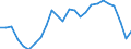 Statistical information: Item weights for industry, construction and services (except activities of households as employers and extra-territorial organisations and bodies) - NACE rev.2, B to S / Labour costs structure: Labour cost for LCI (compensation of employees plus taxes minus subsidies) / Statistical classification of economic activities in the European Community (NACE Rev. 2): Business economy / Geopolitical entity (reporting): Bulgaria