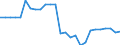 Statistical information: Item weights for industry, construction and services (except activities of households as employers and extra-territorial organisations and bodies) - NACE rev.2, B to S / Labour costs structure: Labour cost for LCI (compensation of employees plus taxes minus subsidies) / Statistical classification of economic activities in the European Community (NACE Rev. 2): Business economy / Geopolitical entity (reporting): Denmark