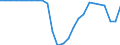 Statistical information: Item weights for industry, construction and services (except activities of households as employers and extra-territorial organisations and bodies) - NACE rev.2, B to S / Labour costs structure: Labour cost for LCI (compensation of employees plus taxes minus subsidies) / Statistical classification of economic activities in the European Community (NACE Rev. 2): Business economy / Geopolitical entity (reporting): Ireland