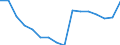 Statistical information: Item weights for industry, construction and services (except activities of households as employers and extra-territorial organisations and bodies) - NACE rev.2, B to S / Labour costs structure: Labour cost for LCI (compensation of employees plus taxes minus subsidies) / Statistical classification of economic activities in the European Community (NACE Rev. 2): Business economy / Geopolitical entity (reporting): Croatia