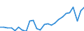 Statistical information: Item weights for industry, construction and services (except activities of households as employers and extra-territorial organisations and bodies) - NACE rev.2, B to S / Labour costs structure: Labour cost for LCI (compensation of employees plus taxes minus subsidies) / Statistical classification of economic activities in the European Community (NACE Rev. 2): Business economy / Geopolitical entity (reporting): Italy