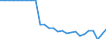 Statistical information: Item weights for industry, construction and services (except activities of households as employers and extra-territorial organisations and bodies) - NACE rev.2, B to S / Labour costs structure: Labour cost for LCI (compensation of employees plus taxes minus subsidies) / Statistical classification of economic activities in the European Community (NACE Rev. 2): Business economy / Geopolitical entity (reporting): Cyprus