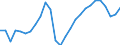 Statistical information: Item weights for industry, construction and services (except activities of households as employers and extra-territorial organisations and bodies) - NACE rev.2, B to S / Labour costs structure: Labour cost for LCI (compensation of employees plus taxes minus subsidies) / Statistical classification of economic activities in the European Community (NACE Rev. 2): Business economy / Geopolitical entity (reporting): Lithuania