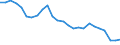 Statistical information: Item weights for industry, construction and services (except activities of households as employers and extra-territorial organisations and bodies) - NACE rev.2, B to S / Labour costs structure: Labour cost for LCI (compensation of employees plus taxes minus subsidies) / Statistical classification of economic activities in the European Community (NACE Rev. 2): Business economy / Geopolitical entity (reporting): Luxembourg