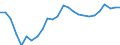 Statistical information: Item weights for industry, construction and services (except activities of households as employers and extra-territorial organisations and bodies) - NACE rev.2, B to S / Labour costs structure: Labour cost for LCI (compensation of employees plus taxes minus subsidies) / Statistical classification of economic activities in the European Community (NACE Rev. 2): Business economy / Geopolitical entity (reporting): Hungary