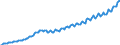 Saisonbereinigung: Unbereinigte Daten (d.h. weder saisonbereinigte noch kalenderbereinigte Daten) / Maßeinheit: Index, 2020=100 / Statistische Systematik der Wirtschaftszweige in der Europäischen Gemeinschaft (NACE Rev. 2): Industrie, Baugewerbe und Dienstleistungen (ohne private Haushalte mit Hauspersonal und extra-territoriale Organisationen und Körperschaften) / Struktur der Arbeitskosten: Arbeitskosten für LCI (Arbeitnehmerentgelt plus Steuern minus Zuschüsse) / Geopolitische Meldeeinheit: Estland