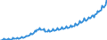 Saisonbereinigung: Unbereinigte Daten (d.h. weder saisonbereinigte noch kalenderbereinigte Daten) / Maßeinheit: Index, 2020=100 / Statistische Systematik der Wirtschaftszweige in der Europäischen Gemeinschaft (NACE Rev. 2): Industrie, Baugewerbe und Dienstleistungen (ohne private Haushalte mit Hauspersonal und extra-territoriale Organisationen und Körperschaften) / Struktur der Arbeitskosten: Arbeitskosten für LCI (Arbeitnehmerentgelt plus Steuern minus Zuschüsse) / Geopolitische Meldeeinheit: Litauen