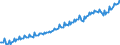 Saisonbereinigung: Unbereinigte Daten (d.h. weder saisonbereinigte noch kalenderbereinigte Daten) / Maßeinheit: Index, 2020=100 / Statistische Systematik der Wirtschaftszweige in der Europäischen Gemeinschaft (NACE Rev. 2): Industrie, Baugewerbe und Dienstleistungen (ohne private Haushalte mit Hauspersonal und extra-territoriale Organisationen und Körperschaften) / Struktur der Arbeitskosten: Arbeitskosten für LCI (Arbeitnehmerentgelt plus Steuern minus Zuschüsse) / Geopolitische Meldeeinheit: Malta