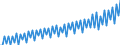 Saisonbereinigung: Unbereinigte Daten (d.h. weder saisonbereinigte noch kalenderbereinigte Daten) / Maßeinheit: Index, 2020=100 / Statistische Systematik der Wirtschaftszweige in der Europäischen Gemeinschaft (NACE Rev. 2): Industrie, Baugewerbe und Dienstleistungen (ohne private Haushalte mit Hauspersonal und extra-territoriale Organisationen und Körperschaften) / Struktur der Arbeitskosten: Arbeitskosten für LCI (Arbeitnehmerentgelt plus Steuern minus Zuschüsse) / Geopolitische Meldeeinheit: Österreich