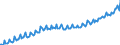 Saisonbereinigung: Unbereinigte Daten (d.h. weder saisonbereinigte noch kalenderbereinigte Daten) / Maßeinheit: Index, 2020=100 / Statistische Systematik der Wirtschaftszweige in der Europäischen Gemeinschaft (NACE Rev. 2): Industrie, Baugewerbe und Dienstleistungen (ohne private Haushalte mit Hauspersonal und extra-territoriale Organisationen und Körperschaften) / Struktur der Arbeitskosten: Arbeitskosten für LCI (Arbeitnehmerentgelt plus Steuern minus Zuschüsse) / Geopolitische Meldeeinheit: Slowenien