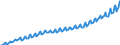 Saisonbereinigung: Unbereinigte Daten (d.h. weder saisonbereinigte noch kalenderbereinigte Daten) / Maßeinheit: Index, 2020=100 / Statistische Systematik der Wirtschaftszweige in der Europäischen Gemeinschaft (NACE Rev. 2): Industrie, Baugewerbe und Dienstleistungen (ohne private Haushalte mit Hauspersonal und extra-territoriale Organisationen und Körperschaften) / Struktur der Arbeitskosten: Arbeitskosten für LCI (Arbeitnehmerentgelt plus Steuern minus Zuschüsse) / Geopolitische Meldeeinheit: Slowakei