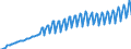 Saisonbereinigung: Unbereinigte Daten (d.h. weder saisonbereinigte noch kalenderbereinigte Daten) / Maßeinheit: Index, 2020=100 / Statistische Systematik der Wirtschaftszweige in der Europäischen Gemeinschaft (NACE Rev. 2): Industrie, Baugewerbe und Dienstleistungen (ohne private Haushalte mit Hauspersonal und extra-territoriale Organisationen und Körperschaften) / Struktur der Arbeitskosten: Arbeitskosten für LCI (Arbeitnehmerentgelt plus Steuern minus Zuschüsse) / Geopolitische Meldeeinheit: Finnland