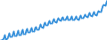 Saisonbereinigung: Unbereinigte Daten (d.h. weder saisonbereinigte noch kalenderbereinigte Daten) / Maßeinheit: Index, 2020=100 / Statistische Systematik der Wirtschaftszweige in der Europäischen Gemeinschaft (NACE Rev. 2): Industrie, Baugewerbe und Dienstleistungen (ohne private Haushalte mit Hauspersonal und extra-territoriale Organisationen und Körperschaften) / Struktur der Arbeitskosten: Arbeitskosten für LCI, ohne Prämien / Geopolitische Meldeeinheit: Belgien