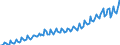 Seasonal adjustment: Unadjusted data (i.e. neither seasonally adjusted nor calendar adjusted data) / Unit of measure: Index, 2020=100 / Statistical classification of economic activities in the European Community (NACE Rev. 2): Industry, construction and services (except activities of households as employers and extra-territorial organisations and bodies) / Labour costs structure: Labour cost for LCI excluding bonuses / Geopolitical entity (reporting): Czechia