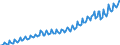 Seasonal adjustment: Unadjusted data (i.e. neither seasonally adjusted nor calendar adjusted data) / Unit of measure: Index, 2020=100 / Statistical classification of economic activities in the European Community (NACE Rev. 2): Industry, construction and services (except activities of households as employers and extra-territorial organisations and bodies) / Labour costs structure: Labour cost for LCI excluding bonuses / Geopolitical entity (reporting): Czechia