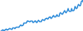 Saisonbereinigung: Unbereinigte Daten (d.h. weder saisonbereinigte noch kalenderbereinigte Daten) / Maßeinheit: Index, 2020=100 / Statistische Systematik der Wirtschaftszweige in der Europäischen Gemeinschaft (NACE Rev. 2): Industrie, Baugewerbe und Dienstleistungen (ohne private Haushalte mit Hauspersonal und extra-territoriale Organisationen und Körperschaften) / Struktur der Arbeitskosten: Arbeitskosten für LCI, ohne Prämien / Geopolitische Meldeeinheit: Estland