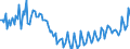 Saisonbereinigung: Unbereinigte Daten (d.h. weder saisonbereinigte noch kalenderbereinigte Daten) / Maßeinheit: Index, 2020=100 / Statistische Systematik der Wirtschaftszweige in der Europäischen Gemeinschaft (NACE Rev. 2): Industrie, Baugewerbe und Dienstleistungen (ohne private Haushalte mit Hauspersonal und extra-territoriale Organisationen und Körperschaften) / Struktur der Arbeitskosten: Arbeitskosten für LCI, ohne Prämien / Geopolitische Meldeeinheit: Griechenland