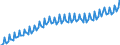 Saisonbereinigung: Unbereinigte Daten (d.h. weder saisonbereinigte noch kalenderbereinigte Daten) / Maßeinheit: Index, 2020=100 / Statistische Systematik der Wirtschaftszweige in der Europäischen Gemeinschaft (NACE Rev. 2): Industrie, Baugewerbe und Dienstleistungen (ohne private Haushalte mit Hauspersonal und extra-territoriale Organisationen und Körperschaften) / Struktur der Arbeitskosten: Arbeitskosten für LCI, ohne Prämien / Geopolitische Meldeeinheit: Spanien