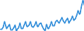 Saisonbereinigung: Unbereinigte Daten (d.h. weder saisonbereinigte noch kalenderbereinigte Daten) / Maßeinheit: Index, 2020=100 / Statistische Systematik der Wirtschaftszweige in der Europäischen Gemeinschaft (NACE Rev. 2): Industrie, Baugewerbe und Dienstleistungen (ohne private Haushalte mit Hauspersonal und extra-territoriale Organisationen und Körperschaften) / Struktur der Arbeitskosten: Arbeitskosten für LCI, ohne Prämien / Geopolitische Meldeeinheit: Kroatien