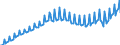 Saisonbereinigung: Unbereinigte Daten (d.h. weder saisonbereinigte noch kalenderbereinigte Daten) / Maßeinheit: Index, 2020=100 / Statistische Systematik der Wirtschaftszweige in der Europäischen Gemeinschaft (NACE Rev. 2): Industrie, Baugewerbe und Dienstleistungen (ohne private Haushalte mit Hauspersonal und extra-territoriale Organisationen und Körperschaften) / Struktur der Arbeitskosten: Arbeitskosten für LCI, ohne Prämien / Geopolitische Meldeeinheit: Zypern