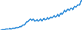 Saisonbereinigung: Unbereinigte Daten (d.h. weder saisonbereinigte noch kalenderbereinigte Daten) / Maßeinheit: Index, 2020=100 / Statistische Systematik der Wirtschaftszweige in der Europäischen Gemeinschaft (NACE Rev. 2): Industrie, Baugewerbe und Dienstleistungen (ohne private Haushalte mit Hauspersonal und extra-territoriale Organisationen und Körperschaften) / Struktur der Arbeitskosten: Arbeitskosten für LCI, ohne Prämien / Geopolitische Meldeeinheit: Lettland