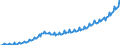 Saisonbereinigung: Unbereinigte Daten (d.h. weder saisonbereinigte noch kalenderbereinigte Daten) / Maßeinheit: Index, 2020=100 / Statistische Systematik der Wirtschaftszweige in der Europäischen Gemeinschaft (NACE Rev. 2): Industrie, Baugewerbe und Dienstleistungen (ohne private Haushalte mit Hauspersonal und extra-territoriale Organisationen und Körperschaften) / Struktur der Arbeitskosten: Arbeitskosten für LCI, ohne Prämien / Geopolitische Meldeeinheit: Litauen