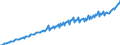 Saisonbereinigung: Unbereinigte Daten (d.h. weder saisonbereinigte noch kalenderbereinigte Daten) / Maßeinheit: Index, 2020=100 / Statistische Systematik der Wirtschaftszweige in der Europäischen Gemeinschaft (NACE Rev. 2): Industrie, Baugewerbe und Dienstleistungen (ohne private Haushalte mit Hauspersonal und extra-territoriale Organisationen und Körperschaften) / Struktur der Arbeitskosten: Arbeitskosten für LCI, ohne Prämien / Geopolitische Meldeeinheit: Luxemburg