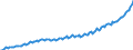 Saisonbereinigung: Unbereinigte Daten (d.h. weder saisonbereinigte noch kalenderbereinigte Daten) / Maßeinheit: Index, 2020=100 / Statistische Systematik der Wirtschaftszweige in der Europäischen Gemeinschaft (NACE Rev. 2): Industrie, Baugewerbe und Dienstleistungen (ohne private Haushalte mit Hauspersonal und extra-territoriale Organisationen und Körperschaften) / Struktur der Arbeitskosten: Arbeitskosten für LCI, ohne Prämien / Geopolitische Meldeeinheit: Ungarn