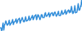 Saisonbereinigung: Unbereinigte Daten (d.h. weder saisonbereinigte noch kalenderbereinigte Daten) / Maßeinheit: Index, 2020=100 / Statistische Systematik der Wirtschaftszweige in der Europäischen Gemeinschaft (NACE Rev. 2): Industrie, Baugewerbe und Dienstleistungen (ohne private Haushalte mit Hauspersonal und extra-territoriale Organisationen und Körperschaften) / Struktur der Arbeitskosten: Arbeitskosten für LCI, ohne Prämien / Geopolitische Meldeeinheit: Niederlande