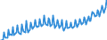 Saisonbereinigung: Unbereinigte Daten (d.h. weder saisonbereinigte noch kalenderbereinigte Daten) / Maßeinheit: Index, 2020=100 / Statistische Systematik der Wirtschaftszweige in der Europäischen Gemeinschaft (NACE Rev. 2): Industrie, Baugewerbe und Dienstleistungen (ohne private Haushalte mit Hauspersonal und extra-territoriale Organisationen und Körperschaften) / Struktur der Arbeitskosten: Arbeitskosten für LCI, ohne Prämien / Geopolitische Meldeeinheit: Portugal