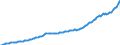 Seasonal adjustment: Unadjusted data (i.e. neither seasonally adjusted nor calendar adjusted data) / Unit of measure: Index, 2020=100 / Statistical classification of economic activities in the European Community (NACE Rev. 2): Industry, construction and services (except activities of households as employers and extra-territorial organisations and bodies) / Labour costs structure: Labour cost for LCI excluding bonuses / Geopolitical entity (reporting): Romania