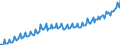 Saisonbereinigung: Unbereinigte Daten (d.h. weder saisonbereinigte noch kalenderbereinigte Daten) / Maßeinheit: Index, 2020=100 / Statistische Systematik der Wirtschaftszweige in der Europäischen Gemeinschaft (NACE Rev. 2): Industrie, Baugewerbe und Dienstleistungen (ohne private Haushalte mit Hauspersonal und extra-territoriale Organisationen und Körperschaften) / Struktur der Arbeitskosten: Arbeitskosten für LCI, ohne Prämien / Geopolitische Meldeeinheit: Slowenien