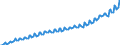 Saisonbereinigung: Unbereinigte Daten (d.h. weder saisonbereinigte noch kalenderbereinigte Daten) / Maßeinheit: Index, 2020=100 / Statistische Systematik der Wirtschaftszweige in der Europäischen Gemeinschaft (NACE Rev. 2): Industrie, Baugewerbe und Dienstleistungen (ohne private Haushalte mit Hauspersonal und extra-territoriale Organisationen und Körperschaften) / Struktur der Arbeitskosten: Arbeitskosten für LCI, ohne Prämien / Geopolitische Meldeeinheit: Slowakei