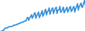 Seasonal adjustment: Unadjusted data (i.e. neither seasonally adjusted nor calendar adjusted data) / Unit of measure: Index, 2020=100 / Statistical classification of economic activities in the European Community (NACE Rev. 2): Industry, construction and services (except activities of households as employers and extra-territorial organisations and bodies) / Labour costs structure: Labour cost for LCI excluding bonuses / Geopolitical entity (reporting): Finland