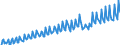 Seasonal adjustment: Unadjusted data (i.e. neither seasonally adjusted nor calendar adjusted data) / Unit of measure: Index, 2020=100 / Statistical classification of economic activities in the European Community (NACE Rev. 2): Industry, construction and services (except activities of households as employers and extra-territorial organisations and bodies) / Labour costs structure: Labour cost for LCI excluding bonuses / Geopolitical entity (reporting): Norway