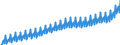 Saisonbereinigung: Unbereinigte Daten (d.h. weder saisonbereinigte noch kalenderbereinigte Daten) / Maßeinheit: Index, 2020=100 / Statistische Systematik der Wirtschaftszweige in der Europäischen Gemeinschaft (NACE Rev. 2): Industrie, Baugewerbe und Dienstleistungen (ohne private Haushalte mit Hauspersonal und extra-territoriale Organisationen und Körperschaften) / Struktur der Arbeitskosten: Löhne und Gehälter (insgesamt) / Geopolitische Meldeeinheit: Belgien