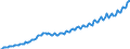 Saisonbereinigung: Unbereinigte Daten (d.h. weder saisonbereinigte noch kalenderbereinigte Daten) / Maßeinheit: Index, 2020=100 / Statistische Systematik der Wirtschaftszweige in der Europäischen Gemeinschaft (NACE Rev. 2): Industrie, Baugewerbe und Dienstleistungen (ohne private Haushalte mit Hauspersonal und extra-territoriale Organisationen und Körperschaften) / Struktur der Arbeitskosten: Löhne und Gehälter (insgesamt) / Geopolitische Meldeeinheit: Estland