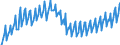 Saisonbereinigung: Unbereinigte Daten (d.h. weder saisonbereinigte noch kalenderbereinigte Daten) / Maßeinheit: Index, 2020=100 / Statistische Systematik der Wirtschaftszweige in der Europäischen Gemeinschaft (NACE Rev. 2): Industrie, Baugewerbe und Dienstleistungen (ohne private Haushalte mit Hauspersonal und extra-territoriale Organisationen und Körperschaften) / Struktur der Arbeitskosten: Löhne und Gehälter (insgesamt) / Geopolitische Meldeeinheit: Griechenland