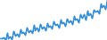 Saisonbereinigung: Unbereinigte Daten (d.h. weder saisonbereinigte noch kalenderbereinigte Daten) / Maßeinheit: Index, 2020=100 / Statistische Systematik der Wirtschaftszweige in der Europäischen Gemeinschaft (NACE Rev. 2): Industrie, Baugewerbe und Dienstleistungen (ohne private Haushalte mit Hauspersonal und extra-territoriale Organisationen und Körperschaften) / Struktur der Arbeitskosten: Löhne und Gehälter (insgesamt) / Geopolitische Meldeeinheit: Frankreich