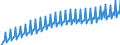 Saisonbereinigung: Unbereinigte Daten (d.h. weder saisonbereinigte noch kalenderbereinigte Daten) / Maßeinheit: Index, 2020=100 / Statistische Systematik der Wirtschaftszweige in der Europäischen Gemeinschaft (NACE Rev. 2): Industrie, Baugewerbe und Dienstleistungen (ohne private Haushalte mit Hauspersonal und extra-territoriale Organisationen und Körperschaften) / Struktur der Arbeitskosten: Löhne und Gehälter (insgesamt) / Geopolitische Meldeeinheit: Italien