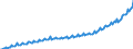 Saisonbereinigung: Unbereinigte Daten (d.h. weder saisonbereinigte noch kalenderbereinigte Daten) / Maßeinheit: Index, 2020=100 / Statistische Systematik der Wirtschaftszweige in der Europäischen Gemeinschaft (NACE Rev. 2): Industrie, Baugewerbe und Dienstleistungen (ohne private Haushalte mit Hauspersonal und extra-territoriale Organisationen und Körperschaften) / Struktur der Arbeitskosten: Löhne und Gehälter (insgesamt) / Geopolitische Meldeeinheit: Ungarn