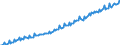 Saisonbereinigung: Unbereinigte Daten (d.h. weder saisonbereinigte noch kalenderbereinigte Daten) / Maßeinheit: Index, 2020=100 / Statistische Systematik der Wirtschaftszweige in der Europäischen Gemeinschaft (NACE Rev. 2): Industrie, Baugewerbe und Dienstleistungen (ohne private Haushalte mit Hauspersonal und extra-territoriale Organisationen und Körperschaften) / Struktur der Arbeitskosten: Löhne und Gehälter (insgesamt) / Geopolitische Meldeeinheit: Malta